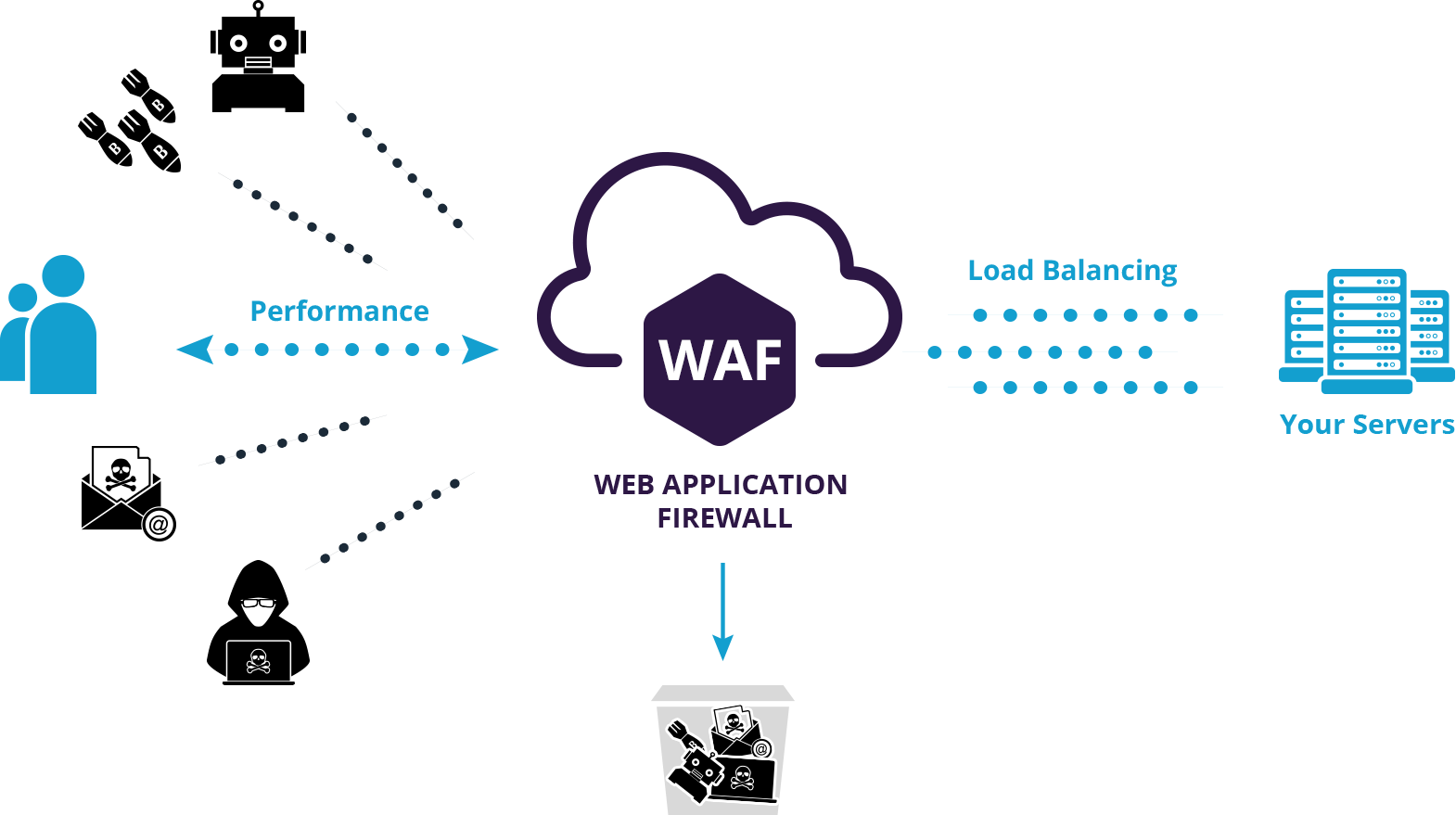 什麼是 WAF 網站應用程式防火牆?｜遠振資訊