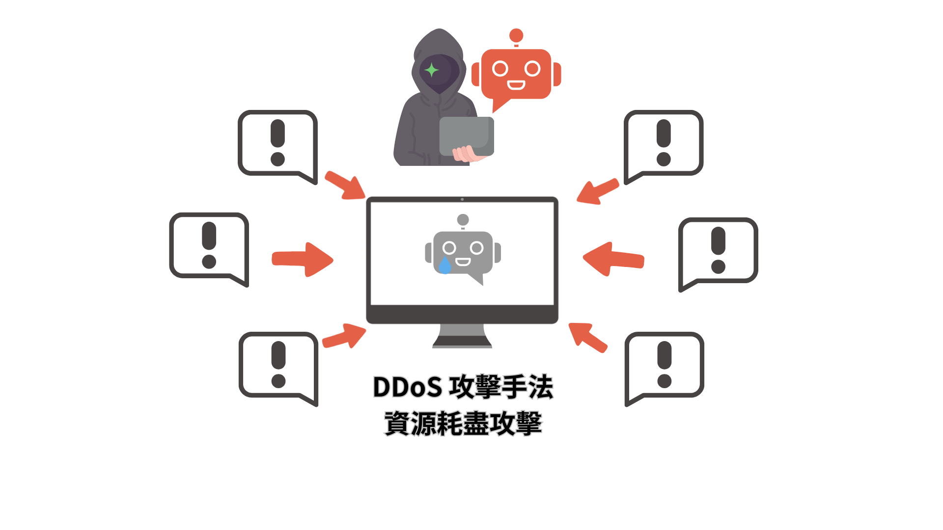 DDoS 攻擊全解析：從443 SSL、L7 攻擊到常見類型與防禦方法