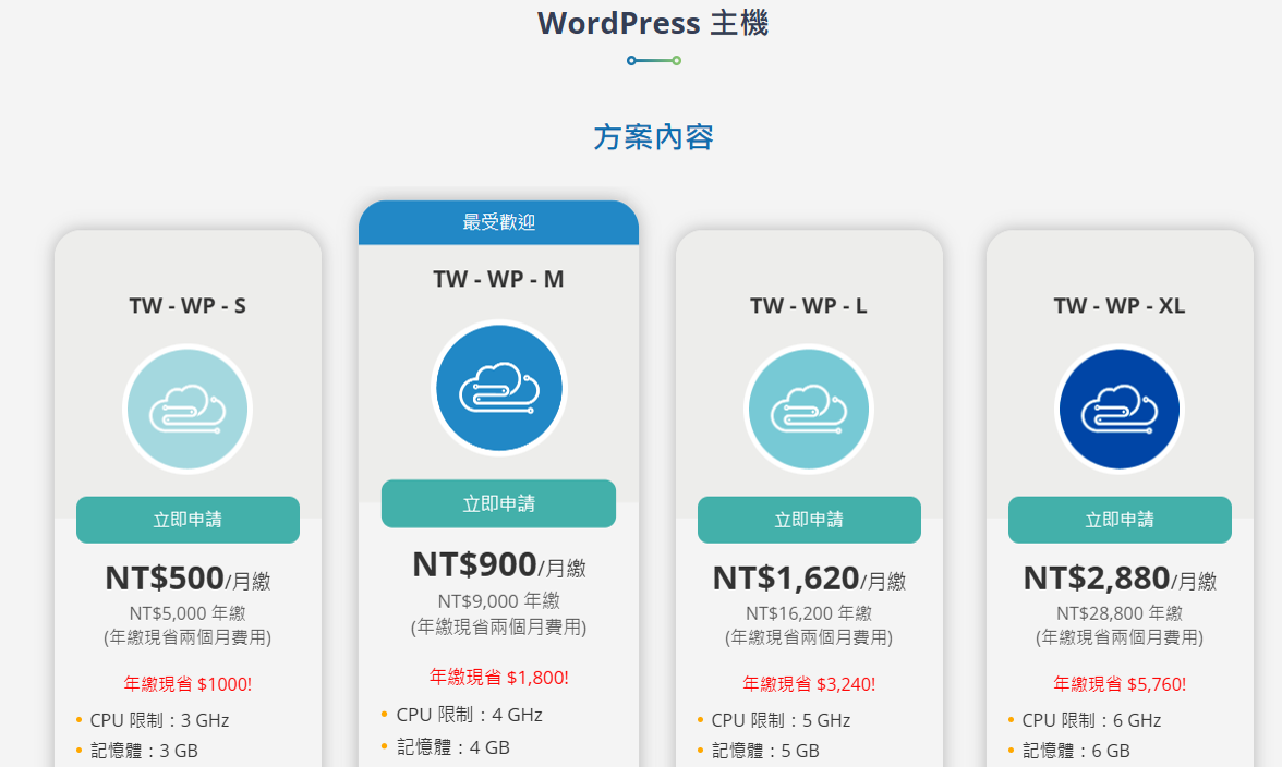 WordPress 架站費用 – 網域費用與註冊｜遠振資訊