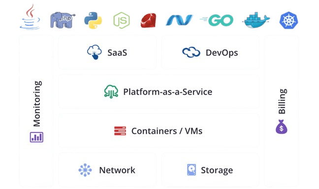 遠振 Cloud PaaS 平台提供完整 DevOps 解決方案｜遠振資訊
