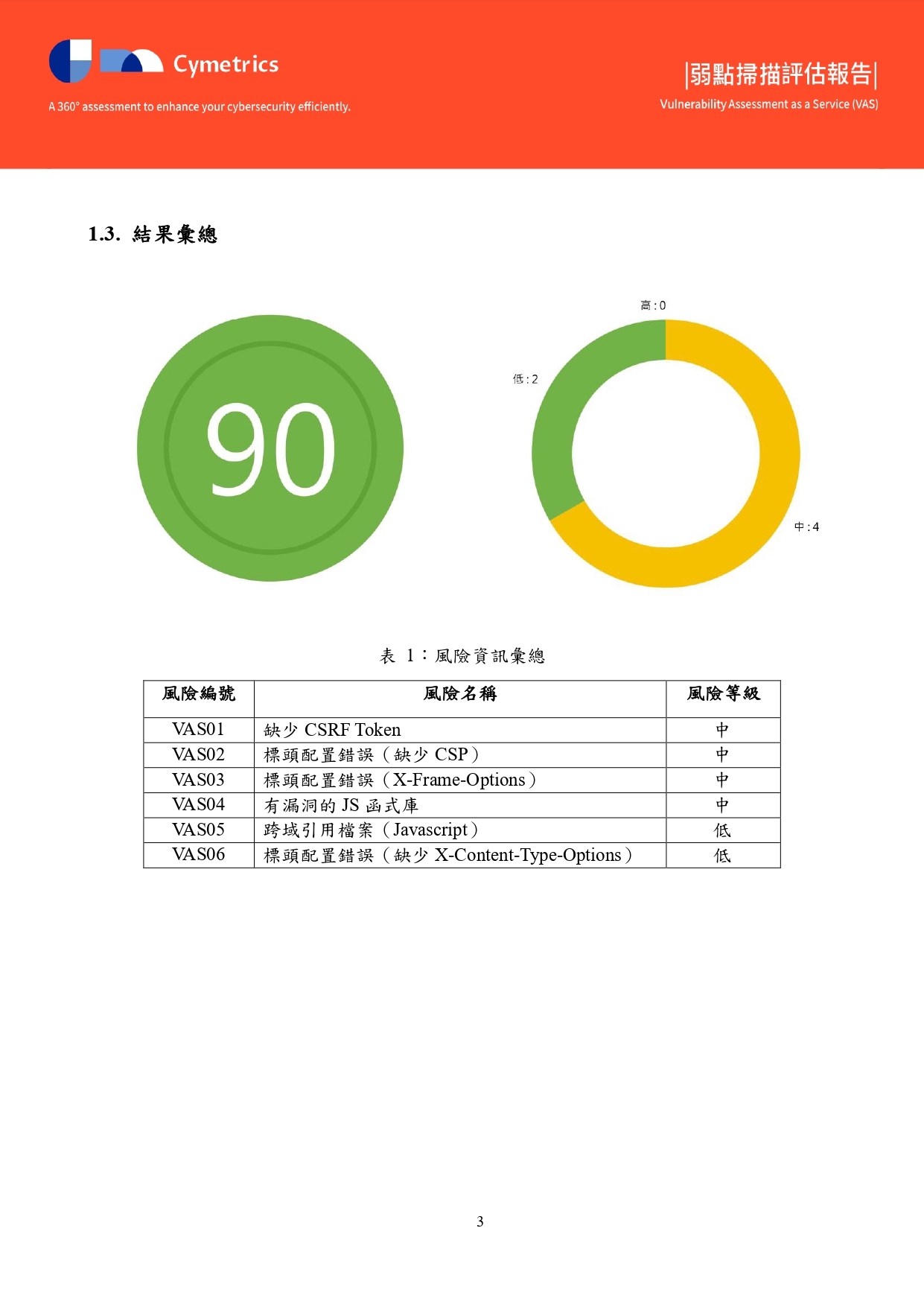 弱點掃描大圖4