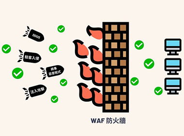 WAF 防禦方式