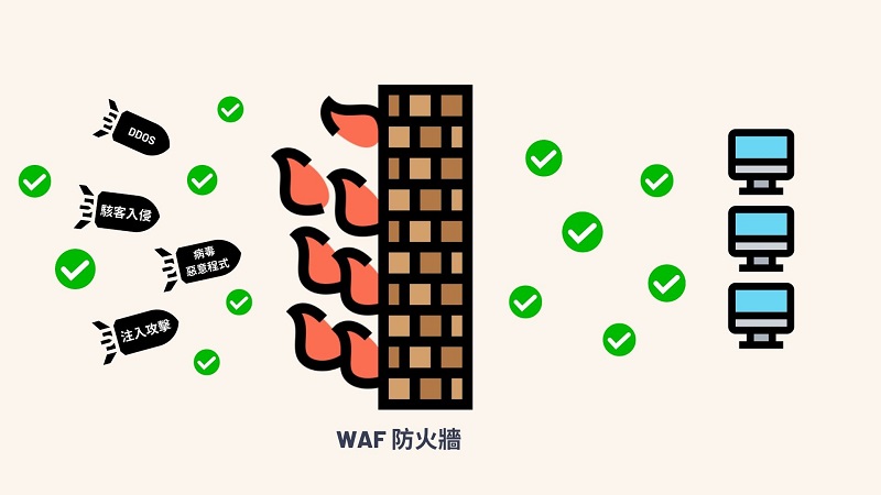 WAF 是什麼? WAF 功能與運作方式｜遠振資訊