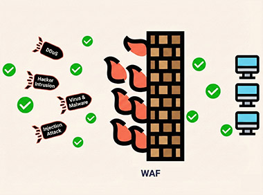 WAF Firewall blocking web attacks such as DDoS, hacker intrusions, malware, and injection attacks to protect servers.