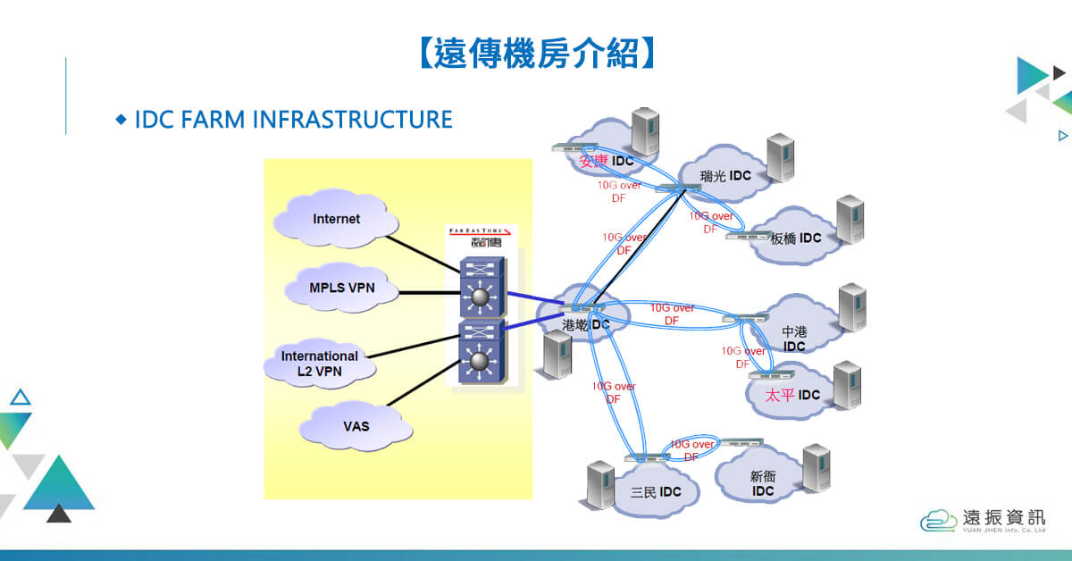 introduction of IDC server room in Taiwan｜Yuan-Jhen