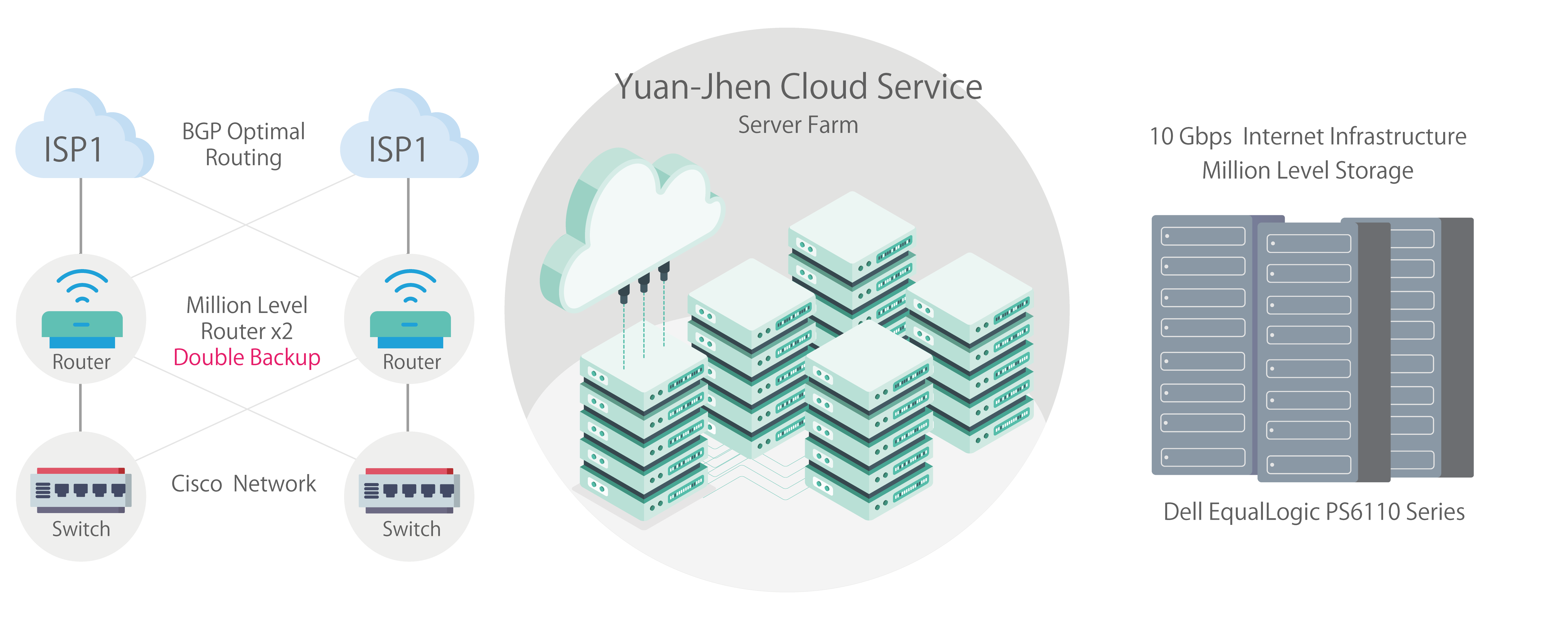 Introduction of Cloud Infrastructure｜Yuan-Jhen