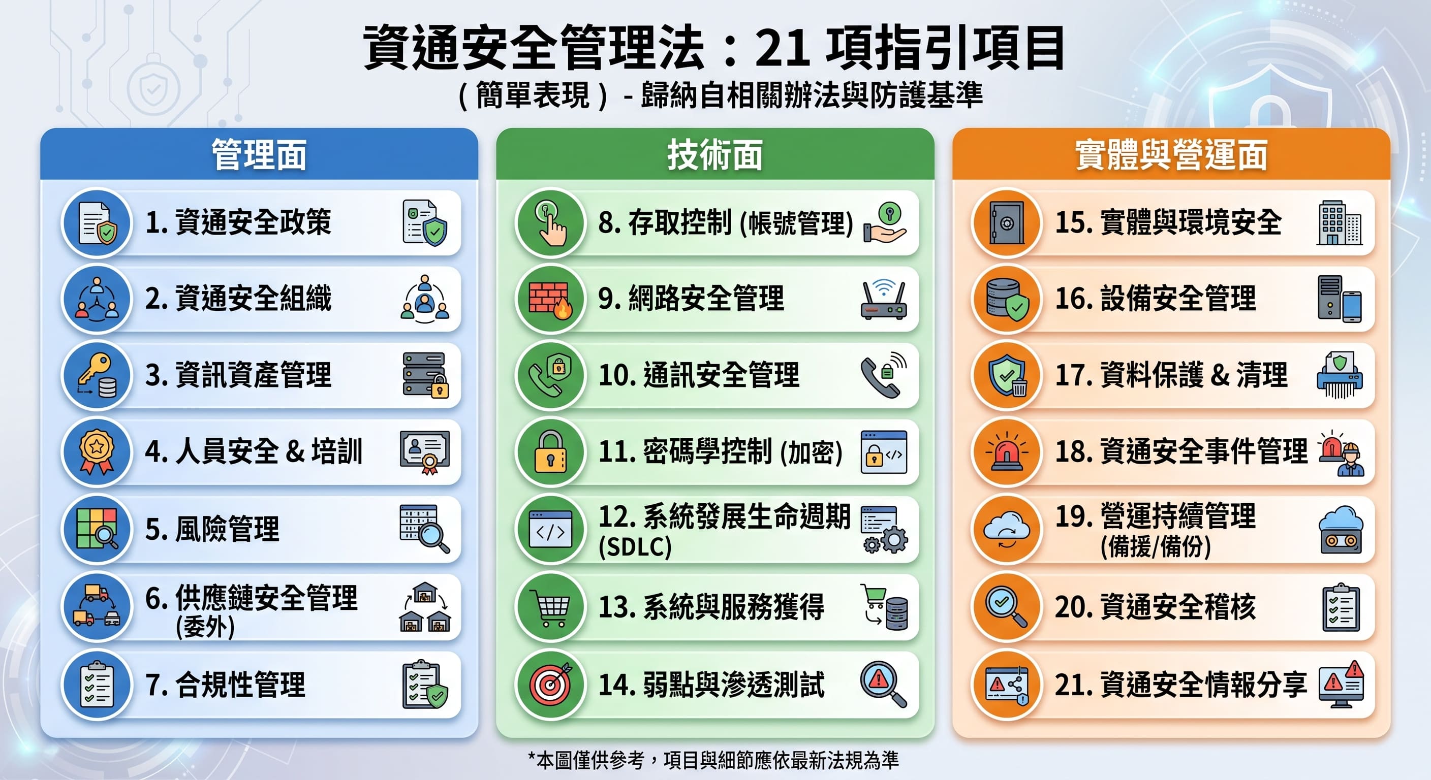 21項指引項目圖 placeholder