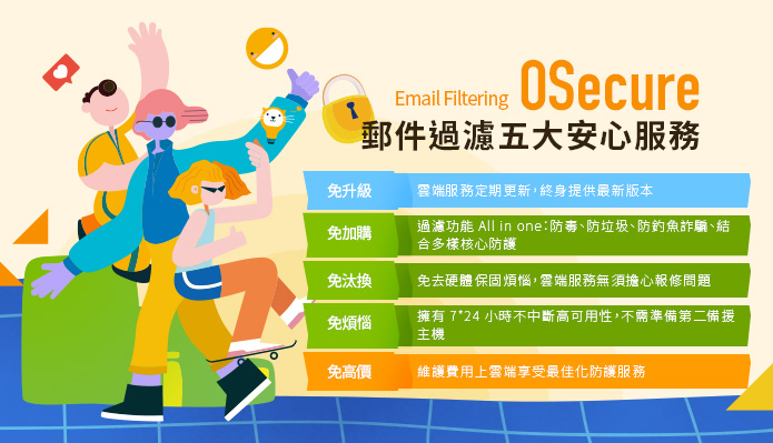 OSecure提供五大雲端郵件資安服務
