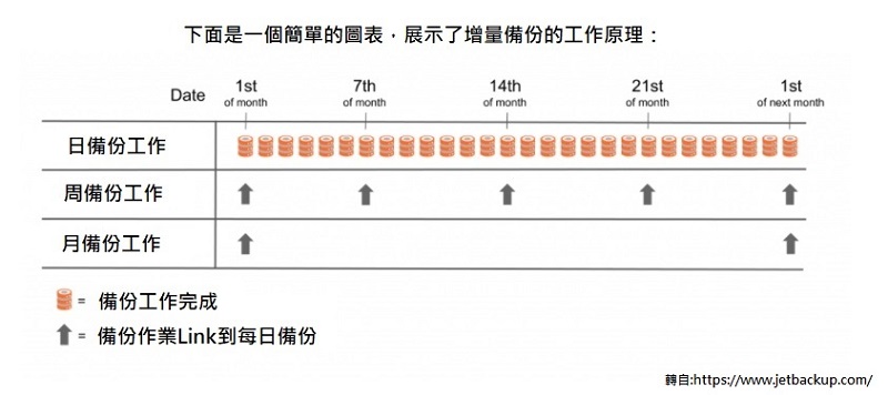 虛擬主機 JetBackup 備份，虛擬主機多久備份一次網站｜遠振資訊