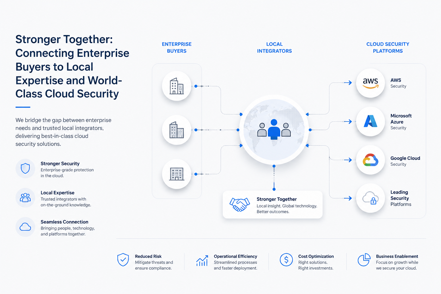B2B Editorial Illustration of APAC Security Buying Journey