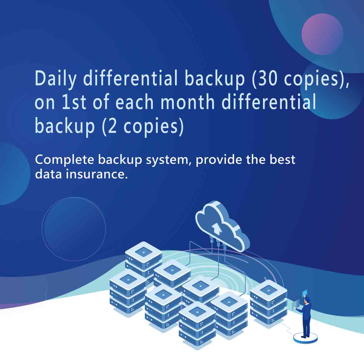 Daily backup (30 copies)month backup(2 copies) ｜遠振