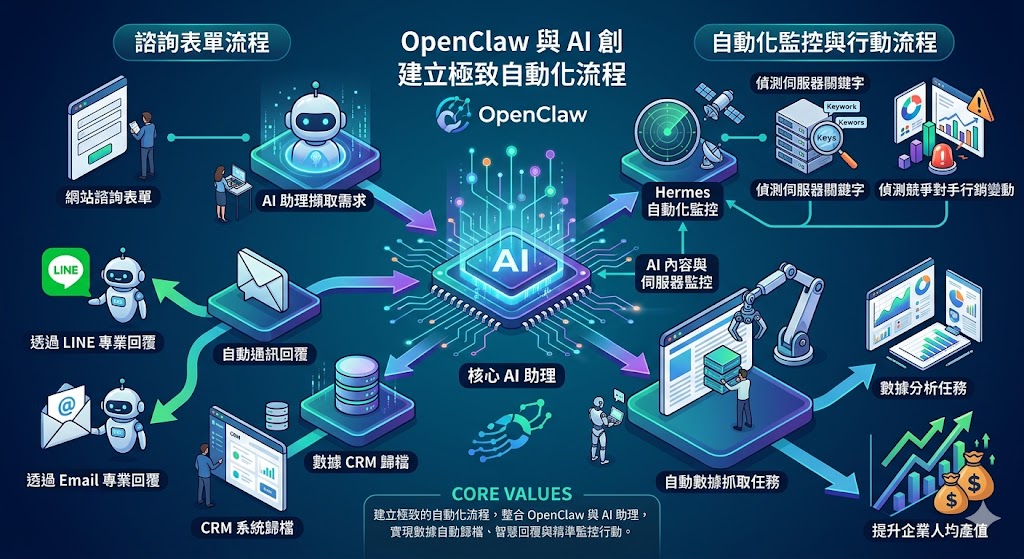 高速資料傳輸與儲存效能示意圖